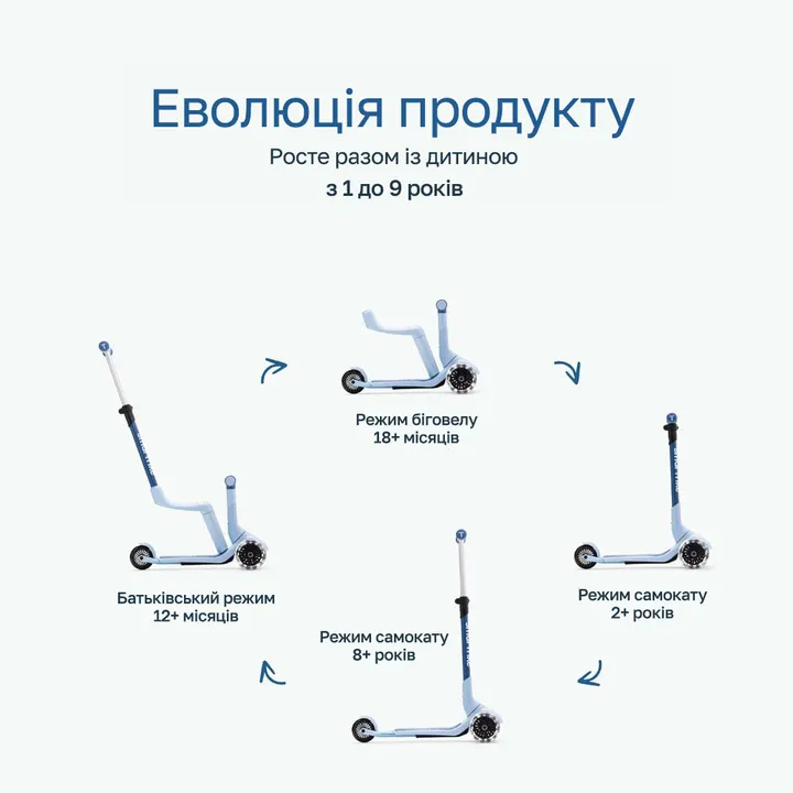 Самокат smarTrike Xtend Mini-ride Blue — Photo 10