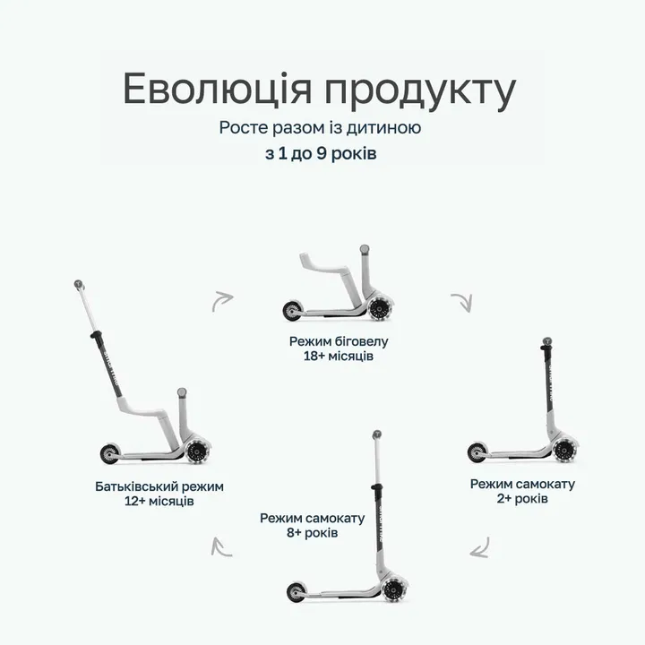 Самокат smarTrike Xtend Mini-ride White — Photo 11