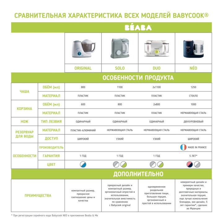 Блендер - пароварка Babycook Plus - неон — Photo 19