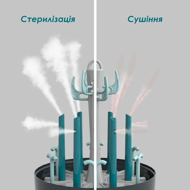 Стерилізатор Babymoov Turbo Pure — Photo 15
